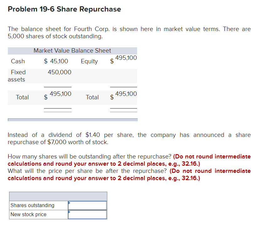 Solved Problem 19 6 Share Repurchase The Balance Sheet For Chegg