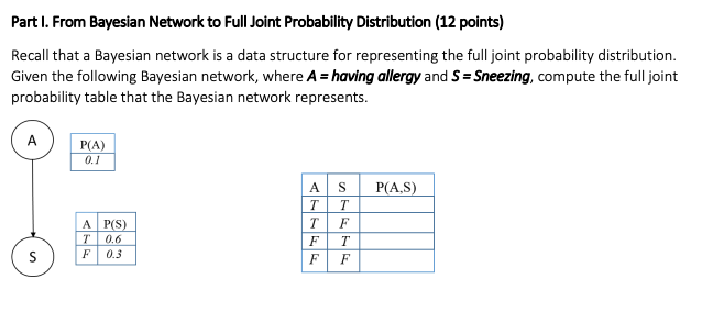 Solved Part I. From Bayesian Network To Full Joint | Chegg.com