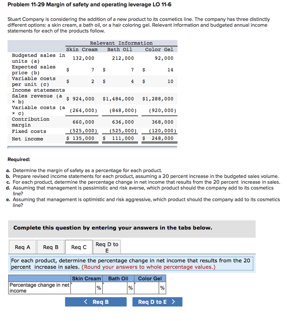 Solved Problem 11-29 Margin of safety and operating leverage | Chegg.com