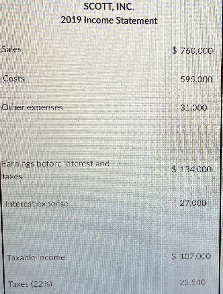 Solved SCOTT, INC. 2019 Income Statement Sales Costs Other | Chegg.com