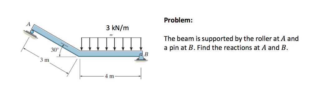 Solved Problem: 3 kN/m The beam is supported by the roller | Chegg.com