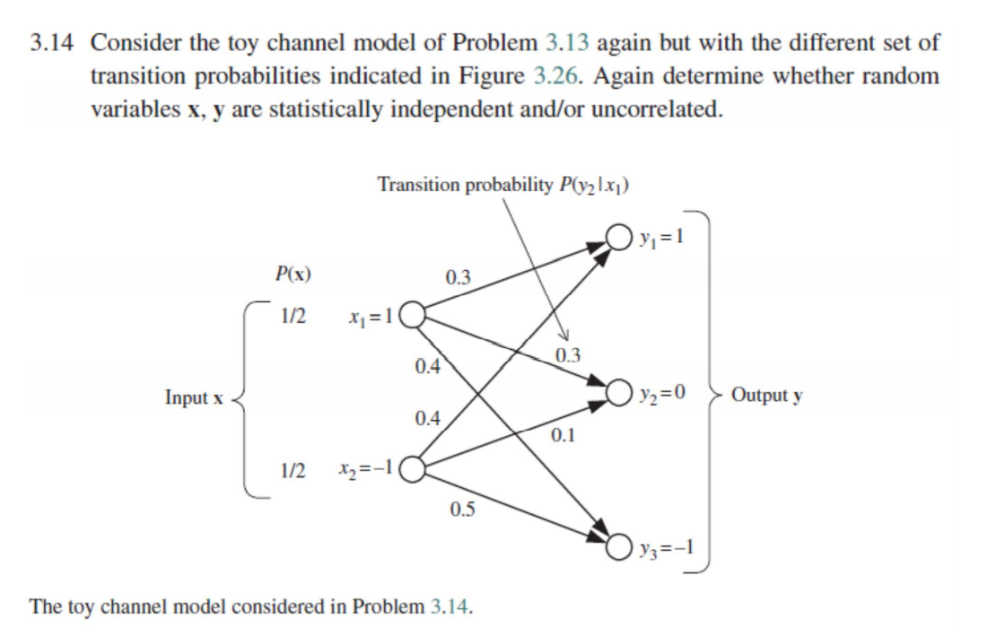 Solved 3.14 Consider the toy channel model of Problem 3.13 | Chegg.com