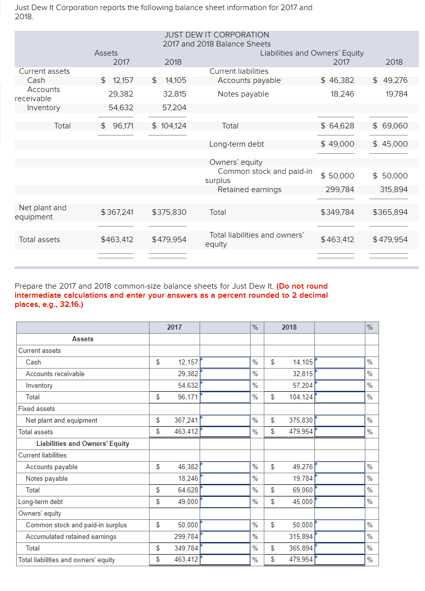 Solved Just Dew It Corporation reports the following balance | Chegg.com