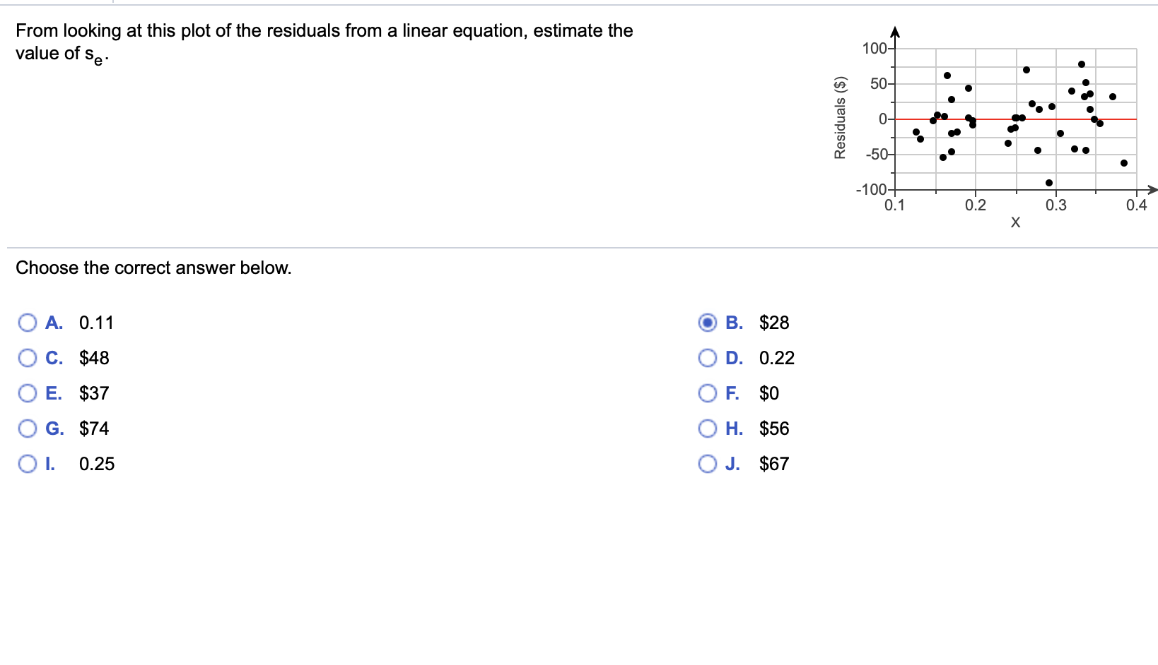 Solved From looking at this plot of the residuals from a | Chegg.com