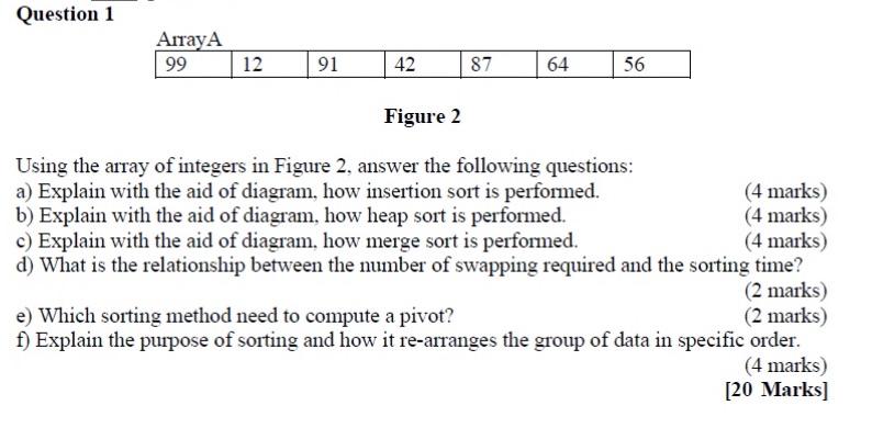 Solved Question 1 ArrayA 99 12 91 42 87 64 56 Figure 2 Using | Chegg.com