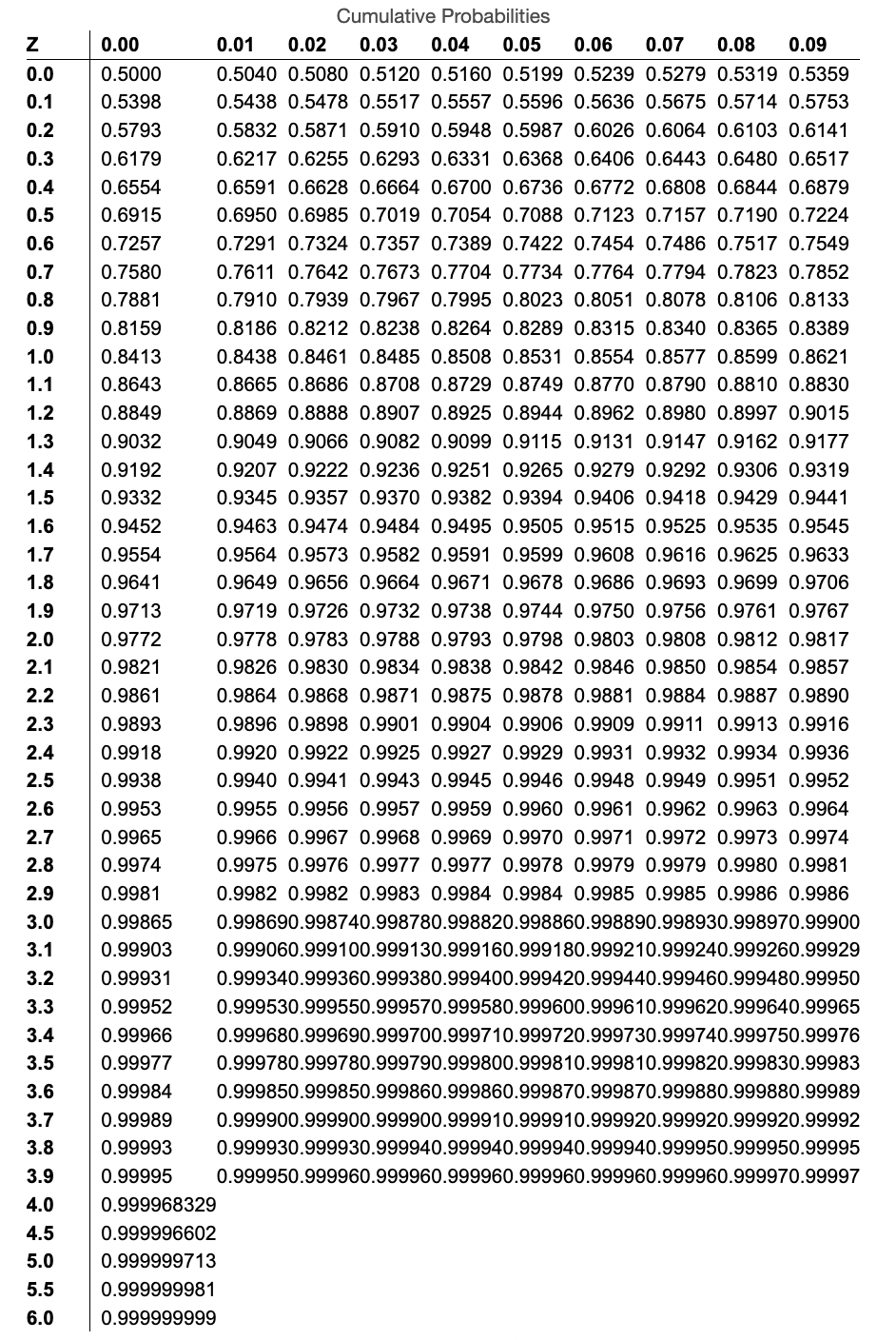 Solved Given a normal distribution with μ=102 and σ=25, and | Chegg.com