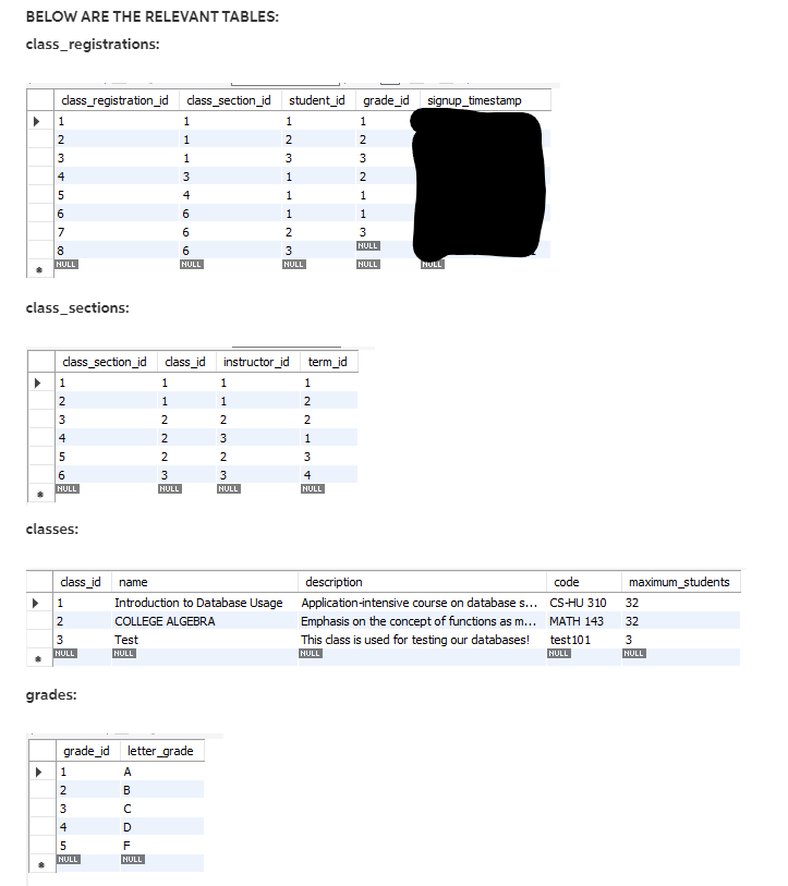 Solved *SQL Using the schema and tables, write a query to | Chegg.com