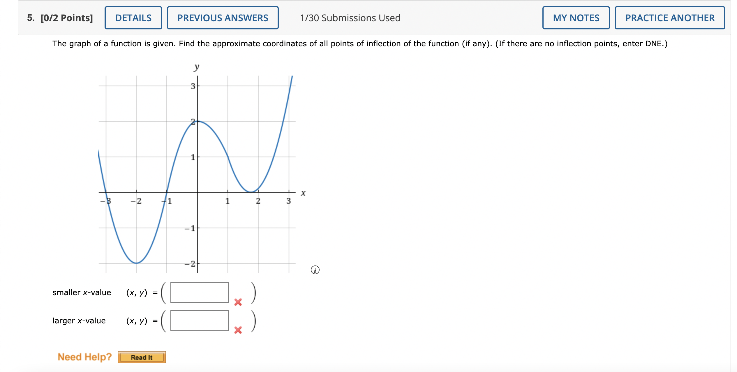 Solved The graph of a function is given. Find the | Chegg.com