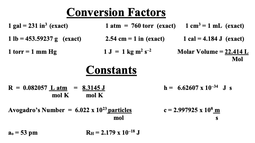 Solved 18 What Quantum Concept Did The Following People Chegg Com