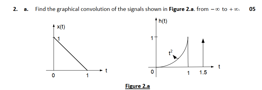 Solved 2. a. Find the graphical convolution of the signals | Chegg.com