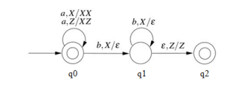 Solved 5. Find out each of the tuples of the following Push | Chegg.com