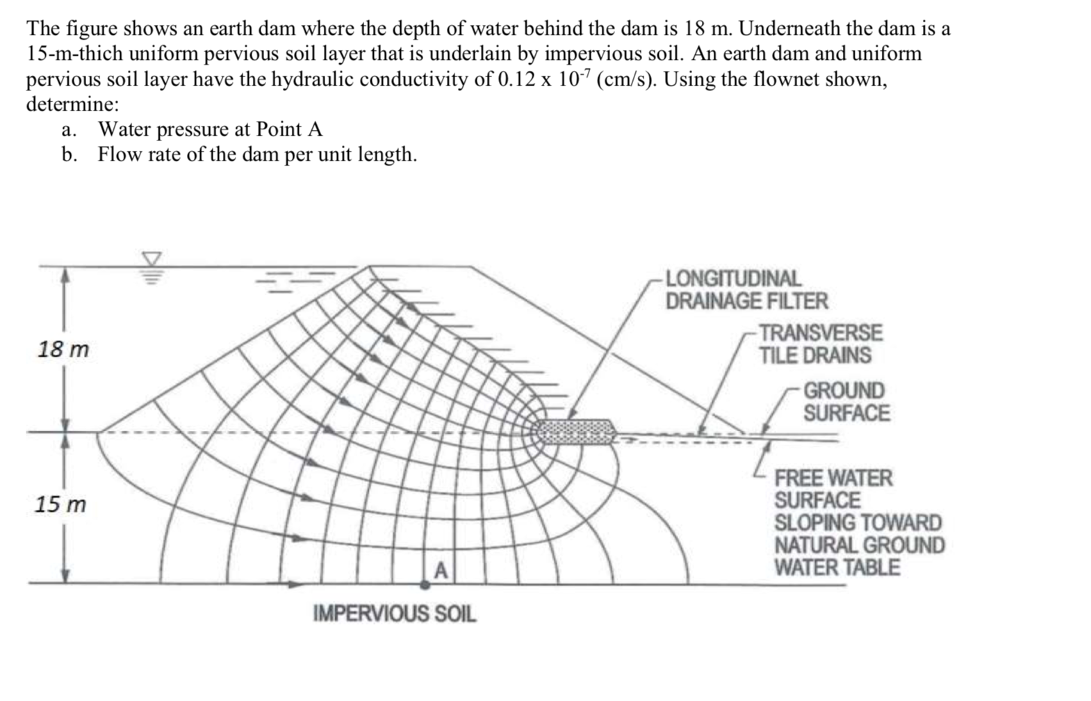 Solved The Figure Shows An Earth Dam Where The Depth Of | Chegg.com