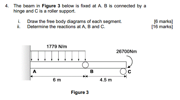 Solved hinge and C is a roller support. i. Draw the free | Chegg.com