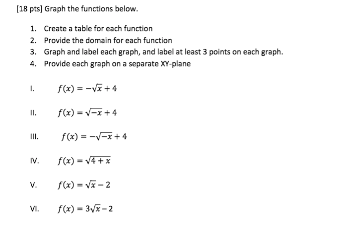 Solved (18 pts] Graph the functions below. 1. Create a table | Chegg.com