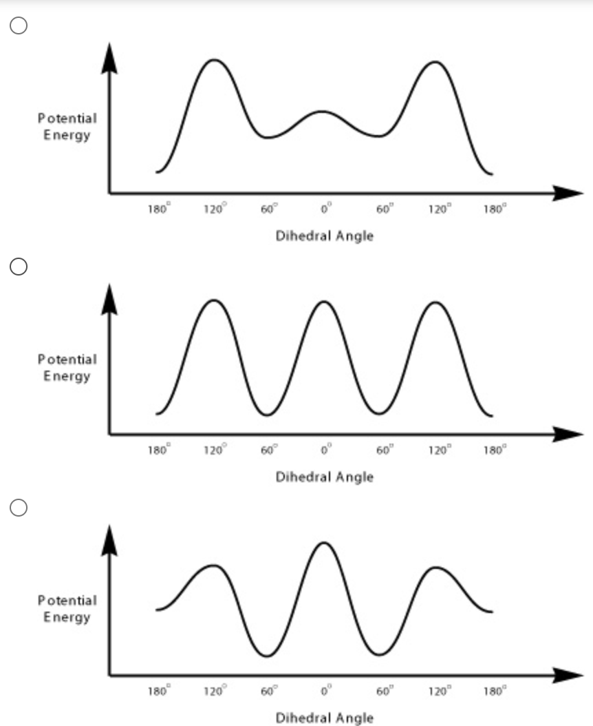 solved-o-potential-energy-180-120-60-0-60-120-180-chegg