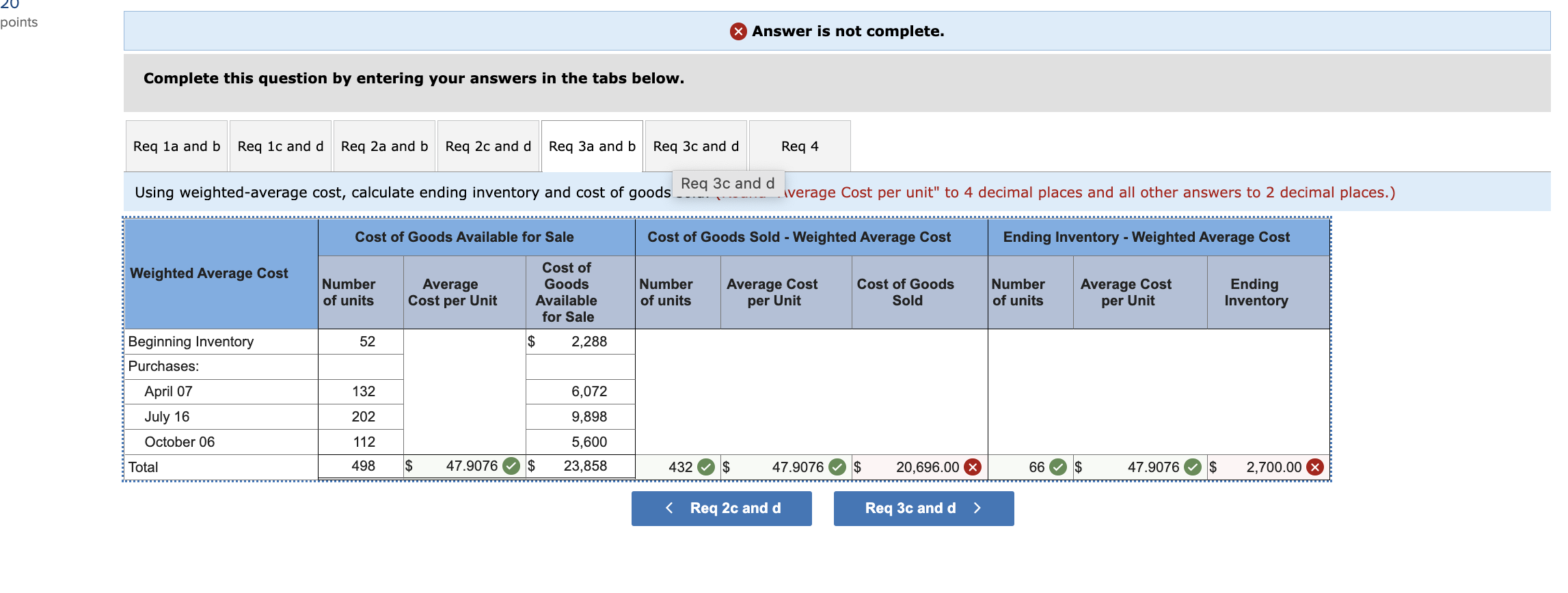 Solved] 3. Using weighted-average cost, calculate ending inventory, cost