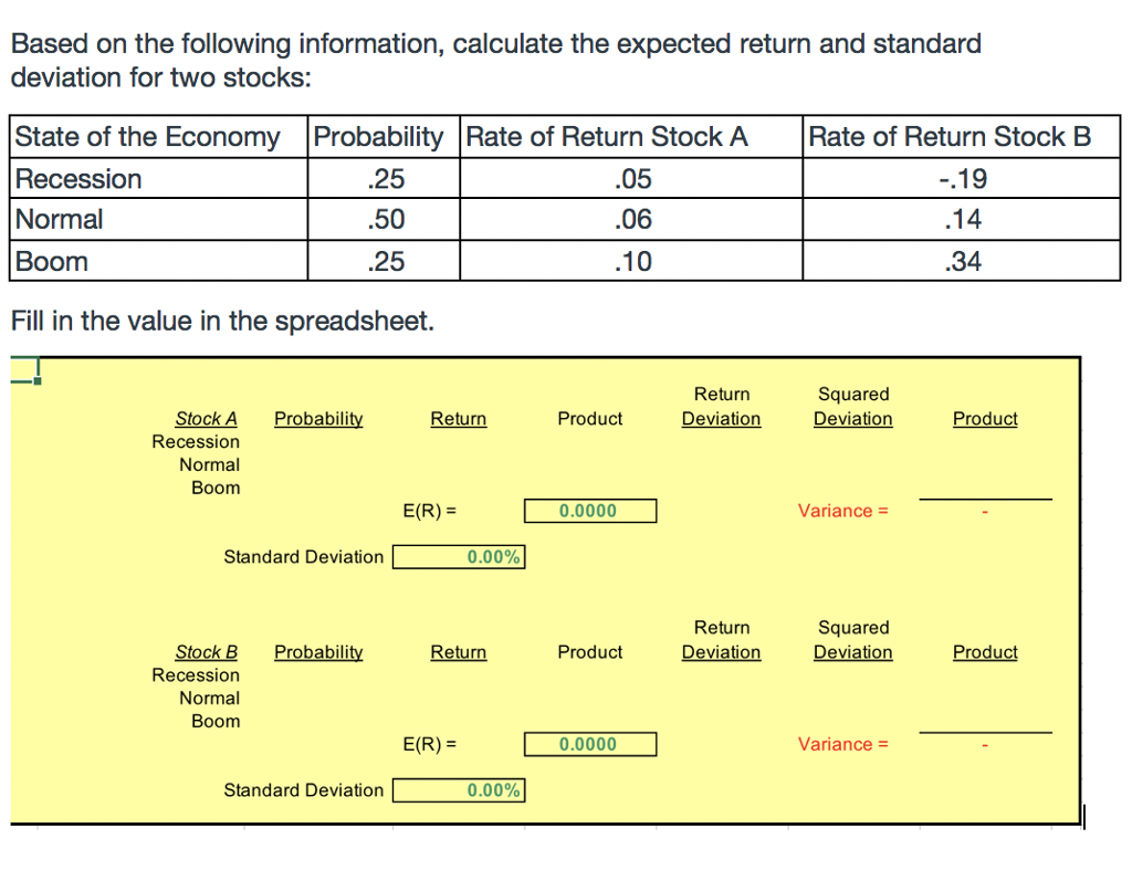 Stocks Expected To Rise Today at Daren Smith blog