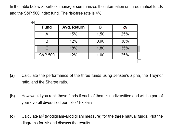 Solved In the table below a portfolio manager summarizes the | Chegg.com