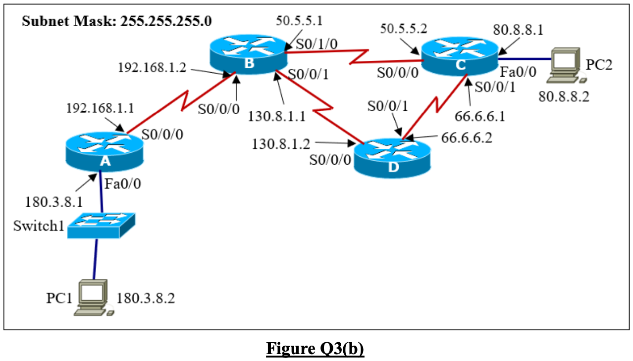 Solved (i) Copy Table Q3(a) To Your Answer Script And Use 