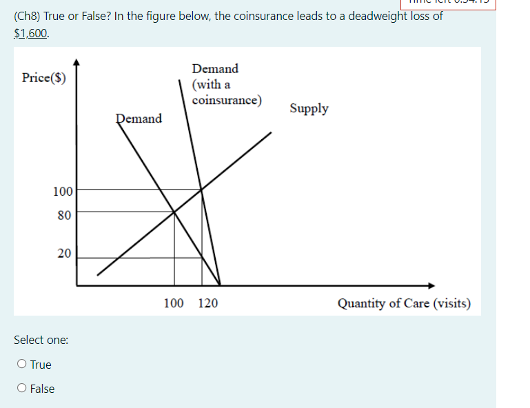 Solved (Ch8) True or False? In the figure below, the | Chegg.com