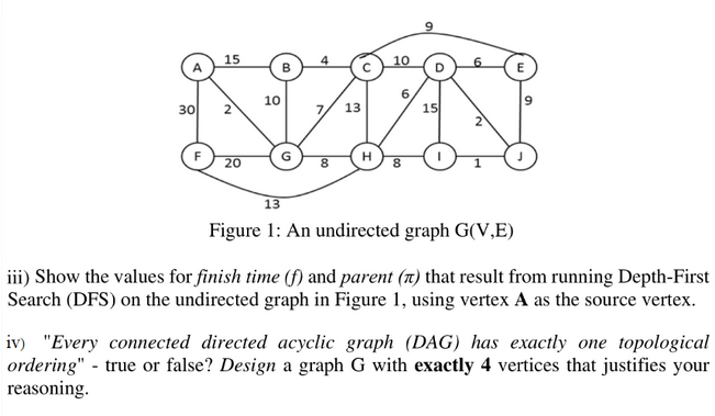 Solved Figure 1: An undirected graph G(V,E) iii) Show the | Chegg.com