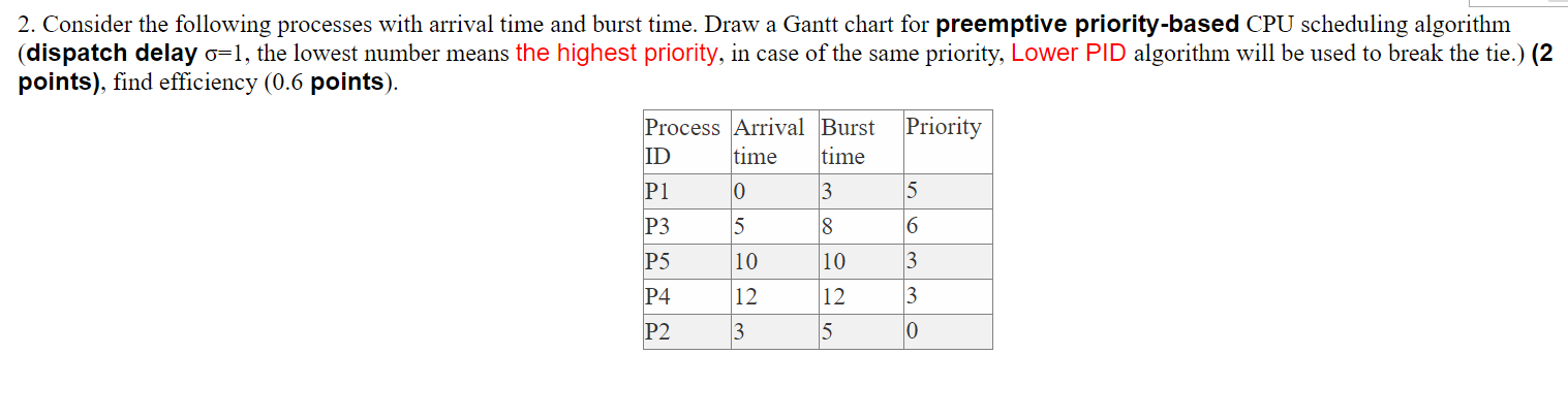 Solved 2. Consider the following processes with arrival time | Chegg.com