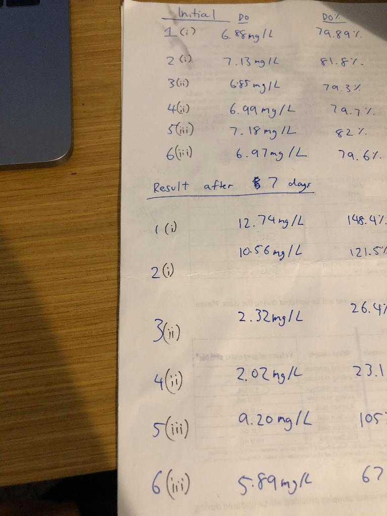 Solved Determine the BOD of the seed blank, standard glucose | Chegg.com
