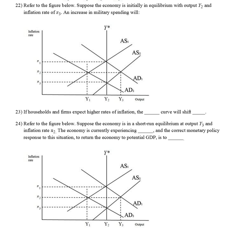 Solved 22) Refer To The Figure Below. Suppose The Economy Is | Chegg.com