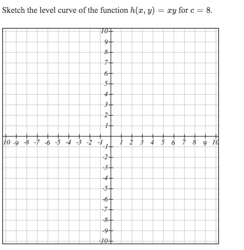 Solved Sketch the level curve of the function V(x, y) = y2 – | Chegg.com