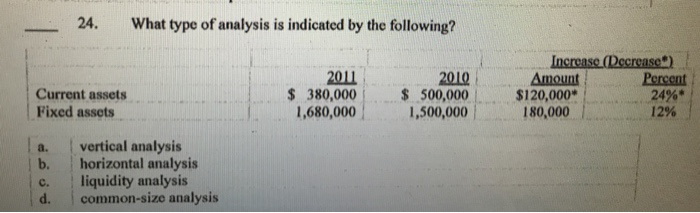 Solved 24. What type of analysis is indicated by the | Chegg.com