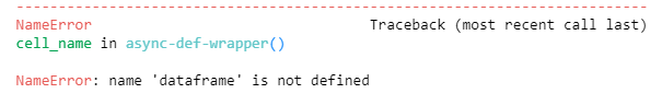 Solved Project Two: Hypothesis Testing and code in Python - | Chegg.com
