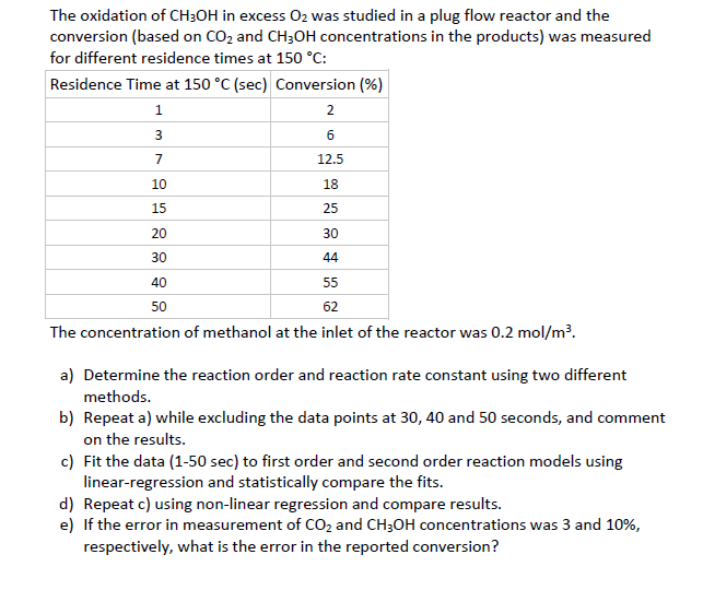 Solved The oxidation of CH3OH in excess O2 was studied in a | Chegg.com