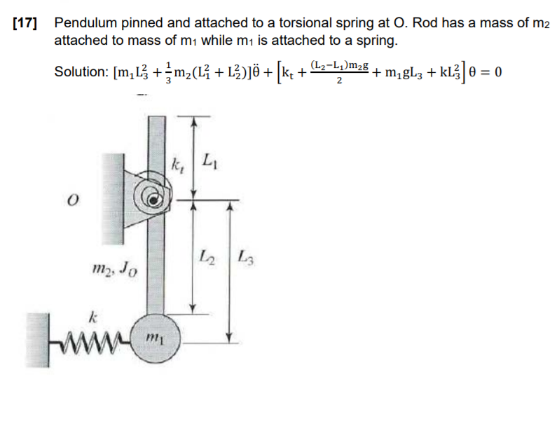 Solved [17] Pendulum pinned and attached to a torsional | Chegg.com