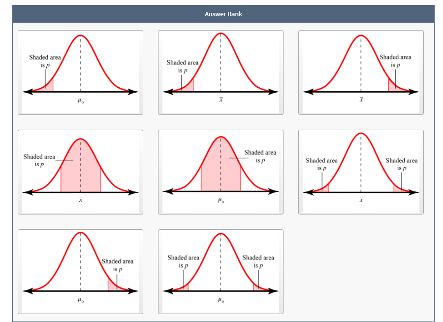 hypothesis testing graphs