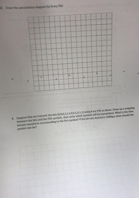 Solved 2. Draw the constellation diagram for &-ary PSK 3. | Chegg.com