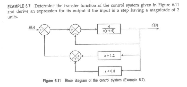 Solved EXAMPLE 6.7 Determine the transfer function of the | Chegg.com