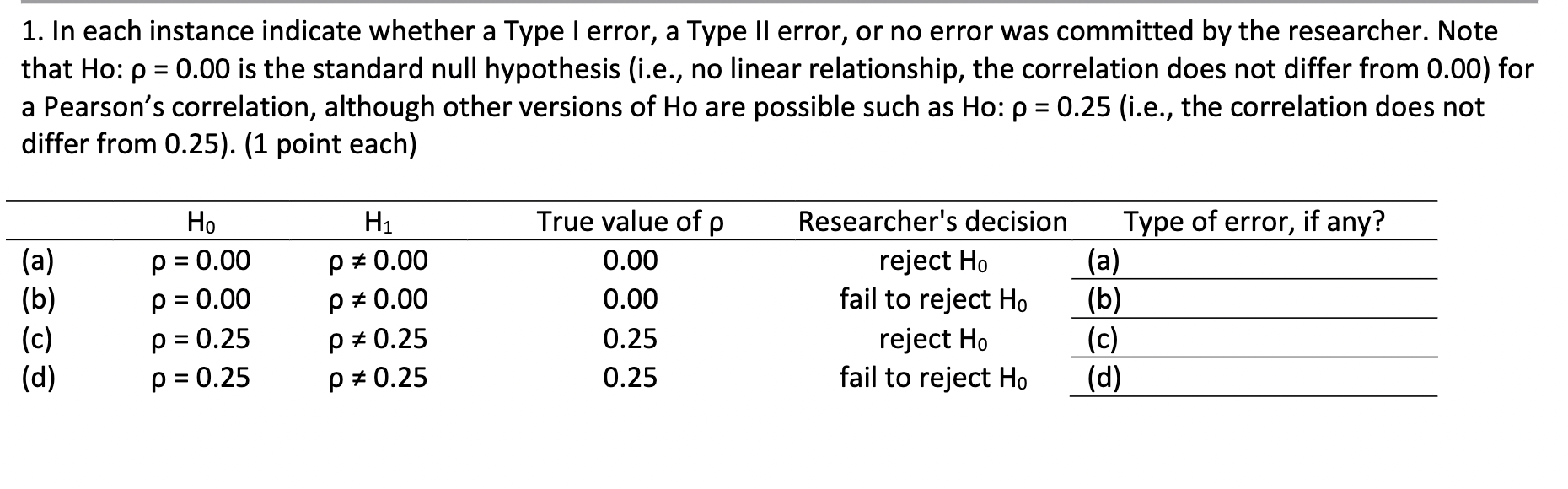 Solved In Each Instance Indicate Whether A Type I Error, A | Chegg.com