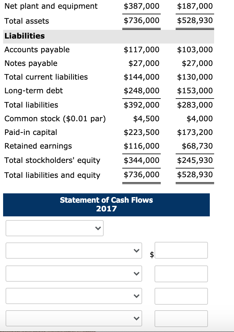 Solved Use the following income statement and balance sheet | Chegg.com