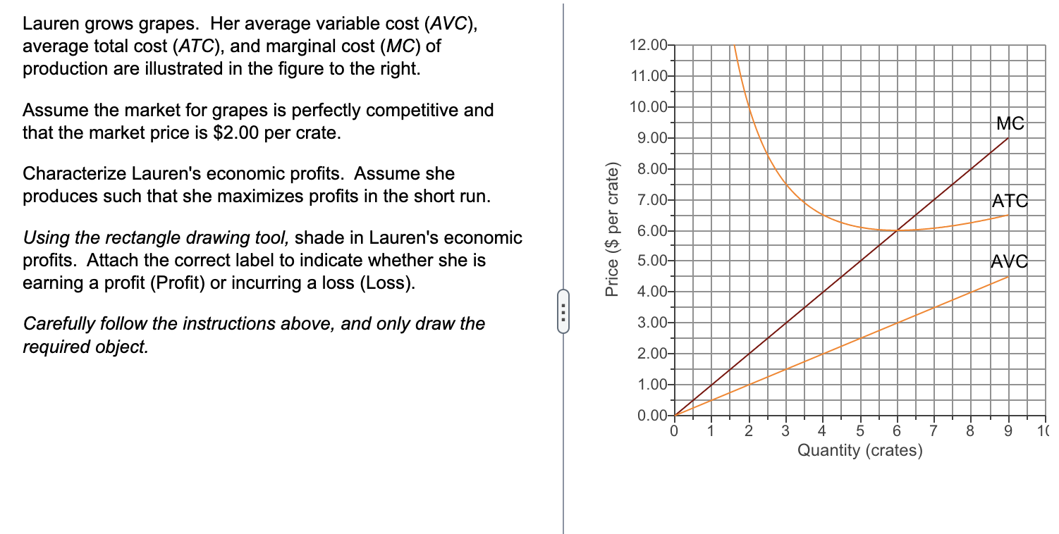 Solved Lauren grows grapes. Her average variable cost(AVC),