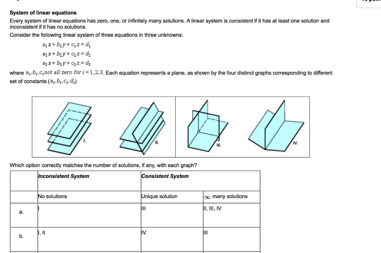 Solved System of linear equations Every system of linear | Chegg.com