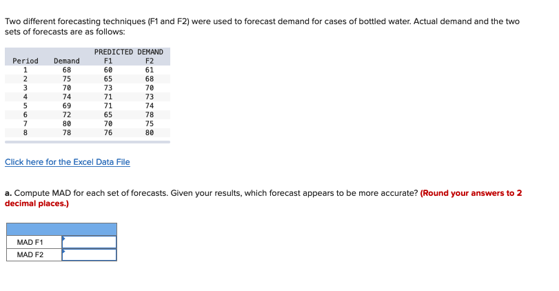 Solved Two Different Forecasting Techniques ( F1 And F2 ) | Chegg.com