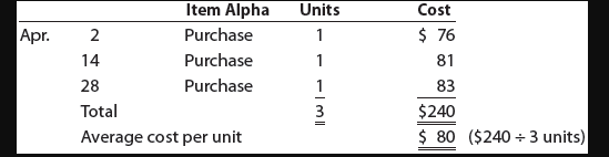 Solved Assume That One Unit Is Sold On April 30 For | Chegg.com | Chegg.com