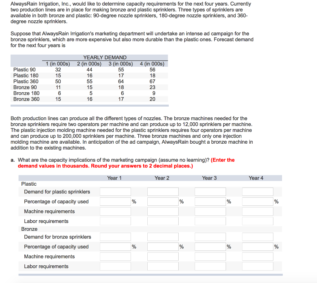 Alwaysrain Irrigation Inc Would Like to Determine Capacity Requirements