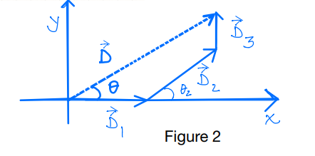 Solved Conider the vector in fig where displacement D1 is | Chegg.com