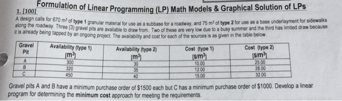 Solved 100of Linear Programming (LP) Math Models&Graphical | Chegg.com