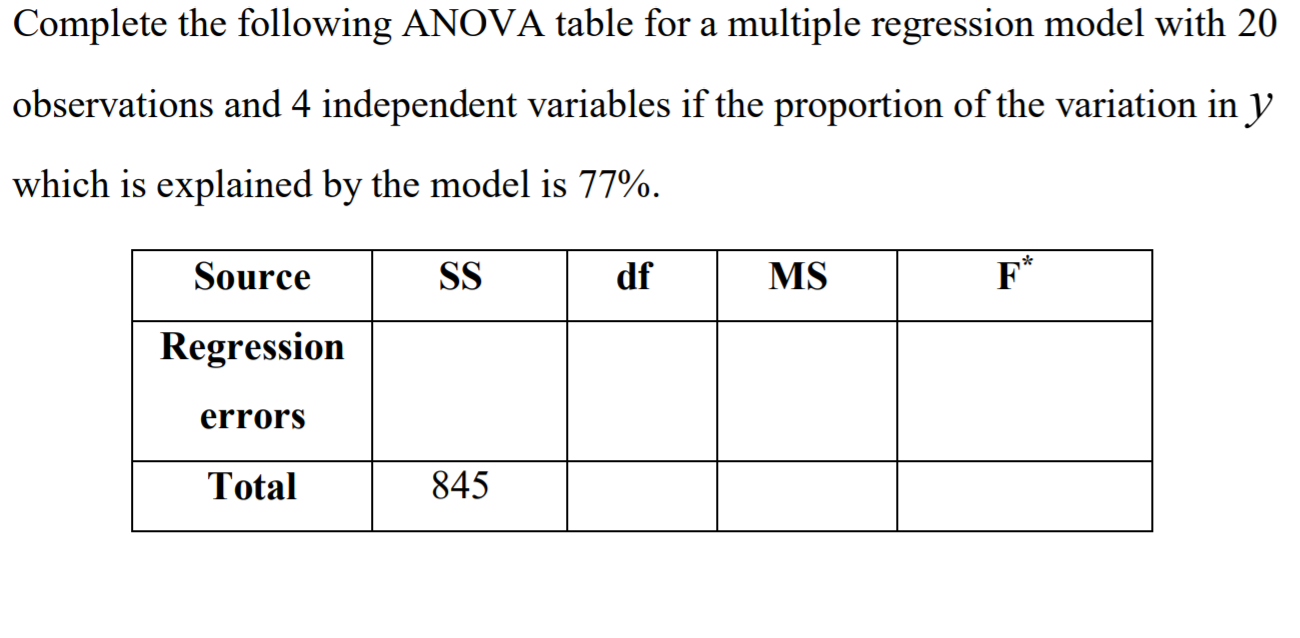 Solved Complete The Following ANOVA Table For A Multiple | Chegg.com