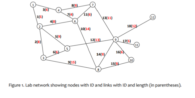 Solved Please post answer in java and using test graph based | Chegg.com