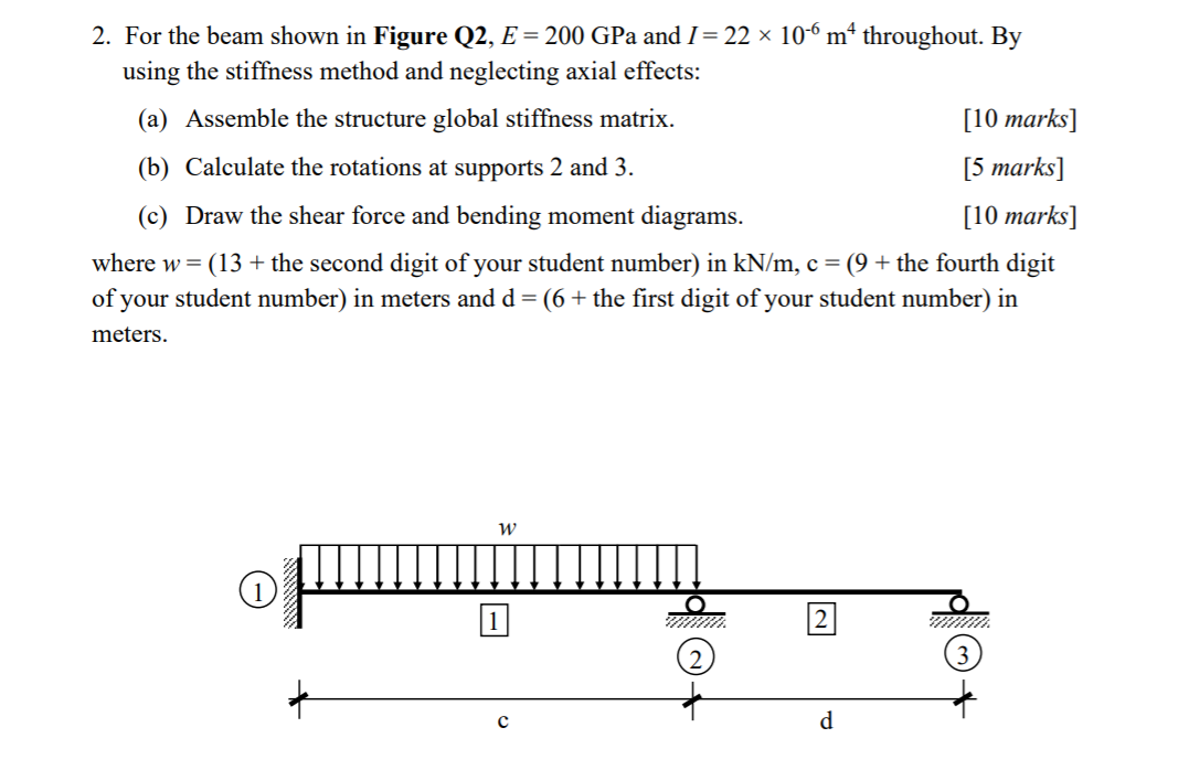 Solved 2. For the beam shown in Figure Q2, E = 200 GPa and I | Chegg.com