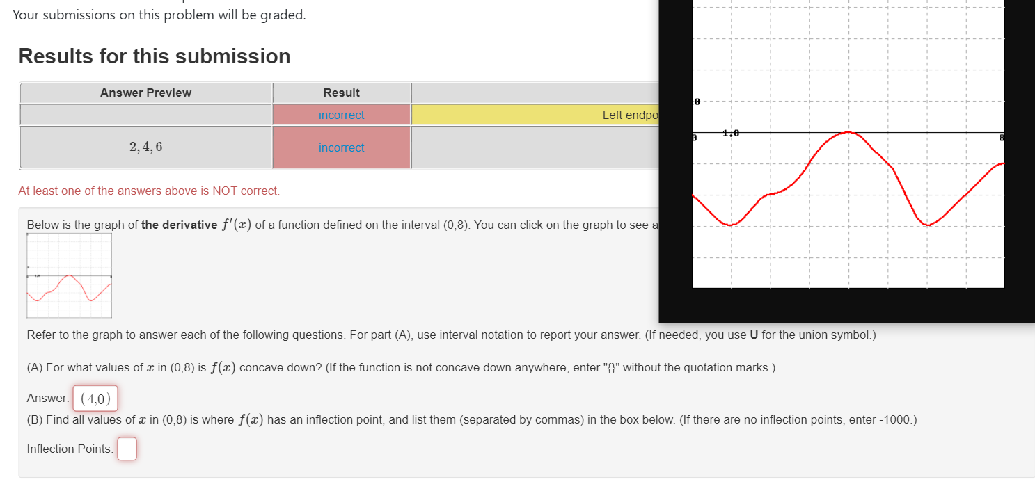 Solved Your submissions on this problem will be graded. | Chegg.com