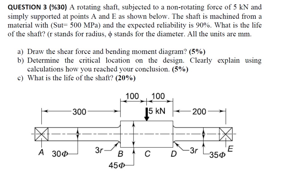 Solved QUESTION 3(30) A rotating shaft, subjected to a